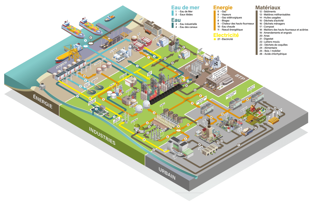 plan des synergies dunkerque